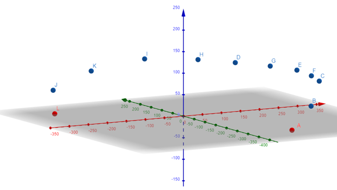 3D plot of blue and red data points above a gray reference plane, from the drone obstacle avoidance work